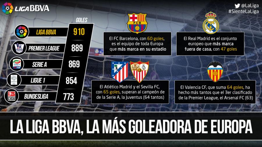 重建尝试 重建尝试